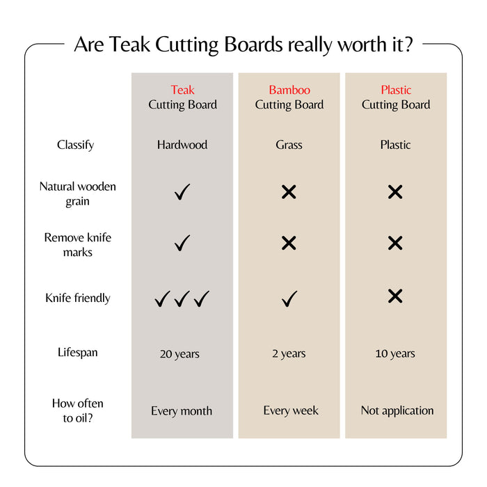 Teak Cutting Board Reversible Chopping Serving Board Multipurpose Food Safe Thick Board, Medium Size 20X15X1.25" - Dark Brown